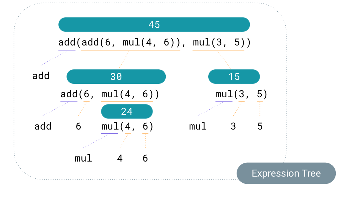 screenshot of expression tree